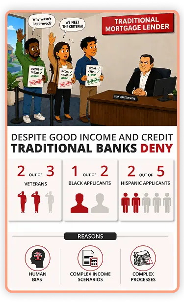 Traditional Mortgage Lender
