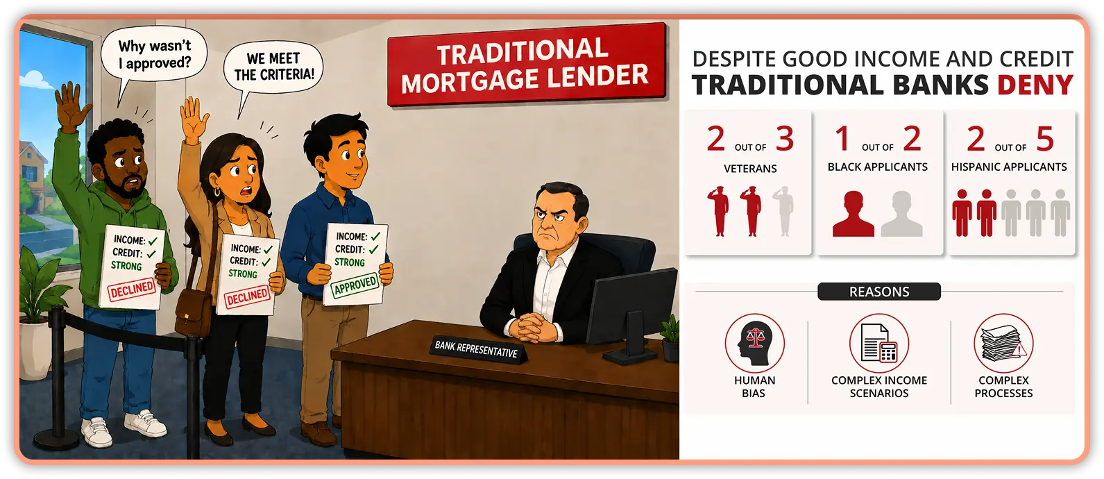 Traditional Mortgage Lender